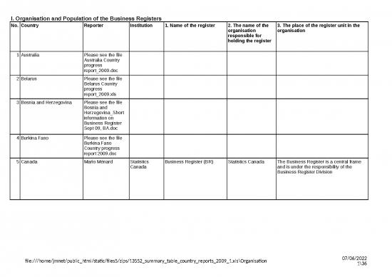 picture_Excel Sheet Download 12026 | Summary Table Country Reports 2009 1 | Business Form Tools