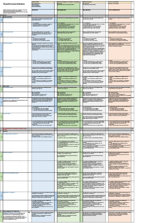 picture_Excel Sheet Download 12152 | The Circular Start Assessment Tool Final | Business Form Tools