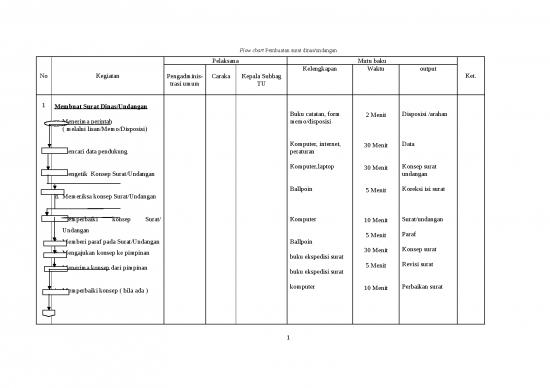 picture1_File Contoh - Memo | Fc Sop Suratund