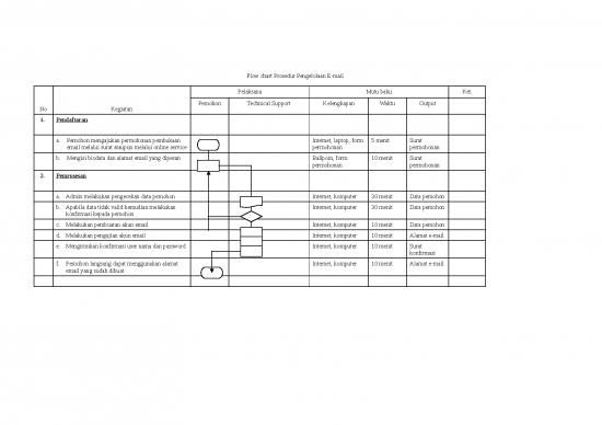 picture1_Prosedur Pengelolaan Email