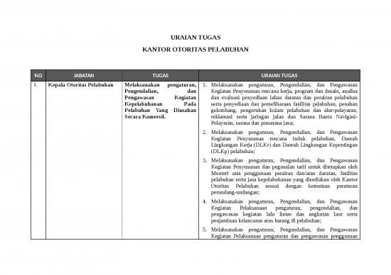 picture_Uraian Tugas Kantor Otoritas Pelabuhan