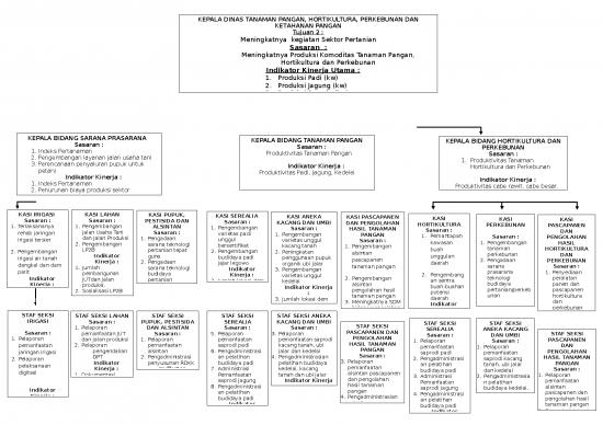 picture_Presentasi Usaha 13091 | Cascading Dtphpkp 2019