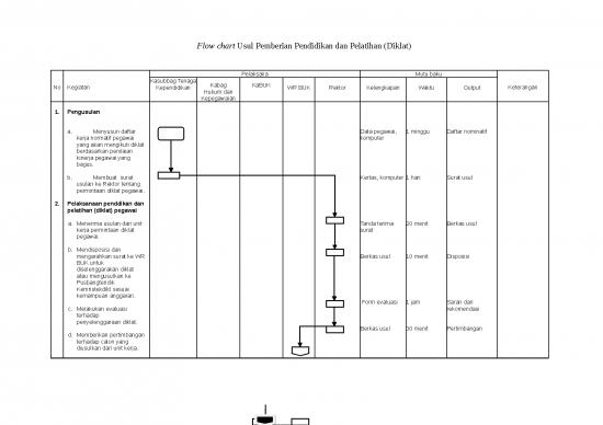 picture_Proses Pelaksanaan Diklat