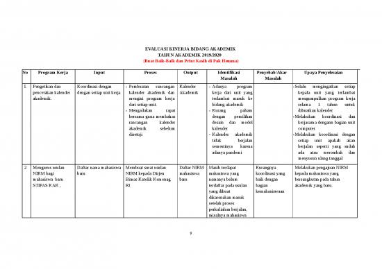picture_Evaluasi Bidang Akademik 2020