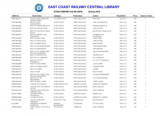 picture_1535539716217 Total Books Of Central Library