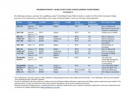 picture_General Studies Pdf 123800 | 2022 2023   Bland County General Studies Degree Pathway