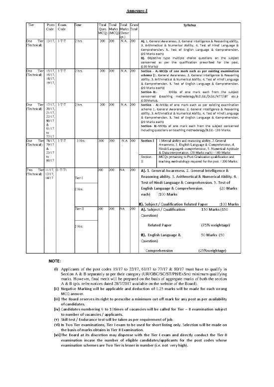 picture1_General Awareness In Hindi 123511 | Advert