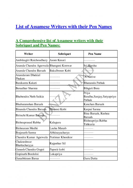 picture_Assamese Writers With Their Pen Names Compressed