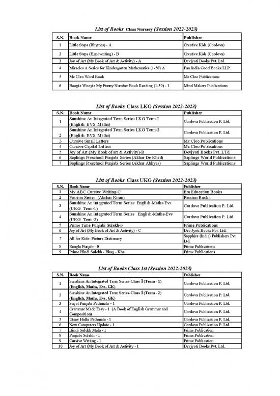 picture1_General Awareness In Hindi 123380 | Book List(2022 2023)