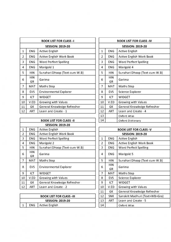 picture1_General Knowledge Pdf 123330 | Book List Class I Xii