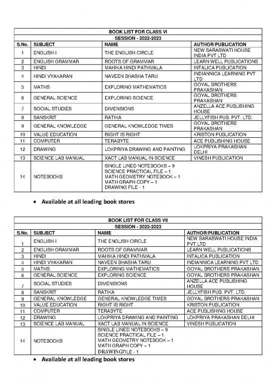 picture1_General Knowledge Pdf 123727 | Book List For Class Vi Xii
