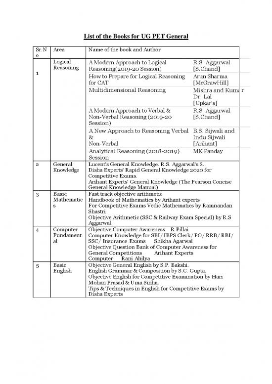 picture1_General Knowledge Pdf 122822 | Book List Ugpet General D 02