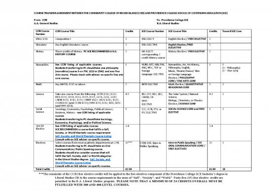 picture1_General Studies Pdf 122999 | Ccri Aa Gen Studies Ba Liberal Studies Effective Fall 2022 002