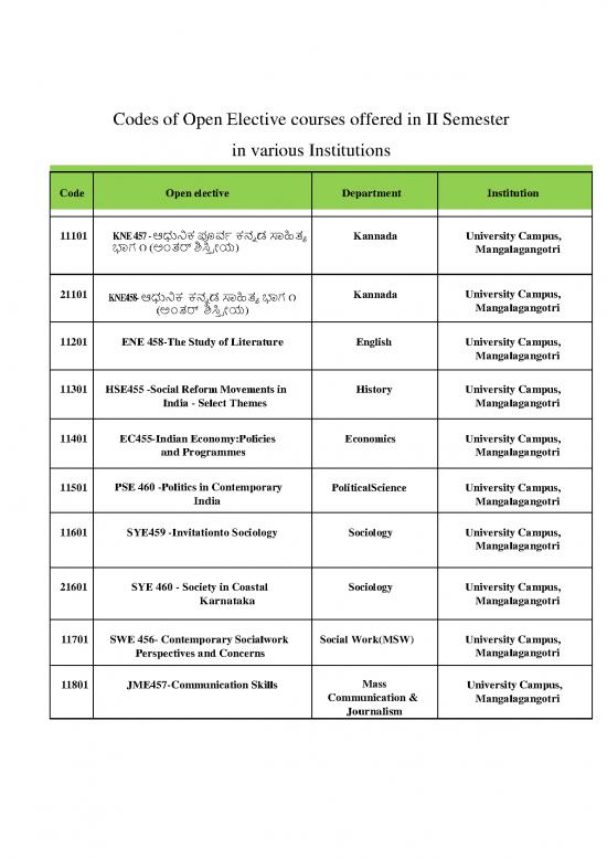 picture_Economics Pdf 124021 | Codes Of Open Elective Courses 2 Semester