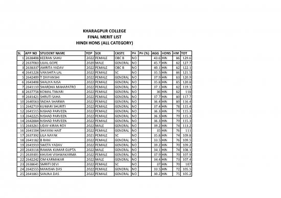 picture_General Hindi Pdf 123134 | G Item Download 2022-10-10 01-24-13