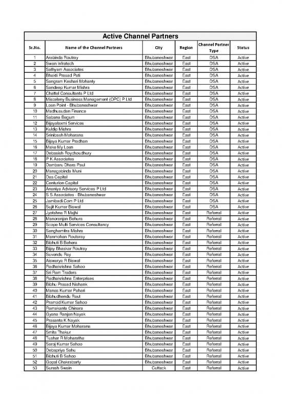 picture_List Of Active Channel Partners Sep 2019