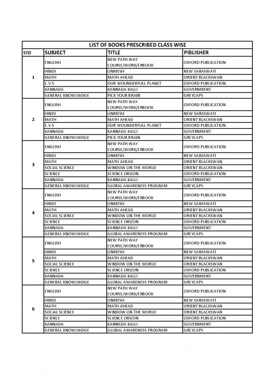 picture General Science Pdf In English 124311 | List Of Book Prescribed In Various Classes