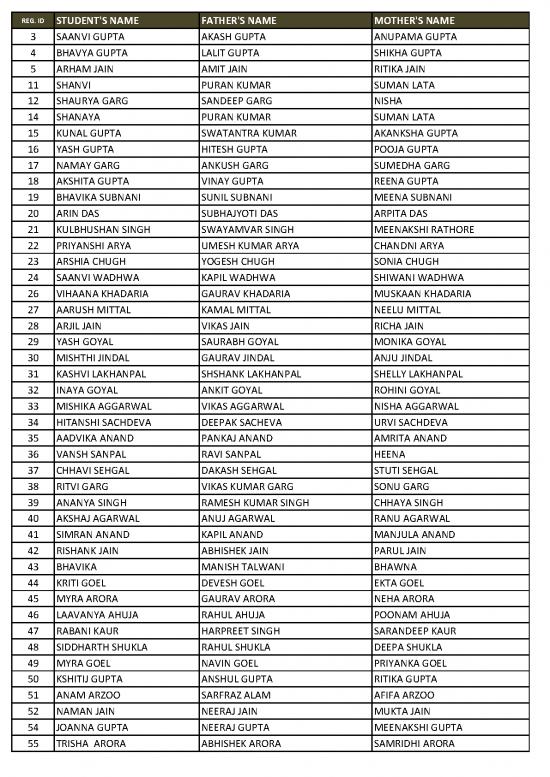 picture1_List To Be Displayed 2017 18