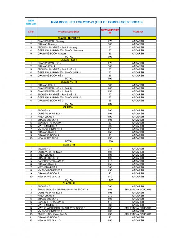 picture_Mvm Books List For 2022 2023