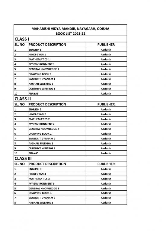 picture1_General Knowledge 2021 Pdf 123180 | Mvm Nayagarh Book List 2021 22