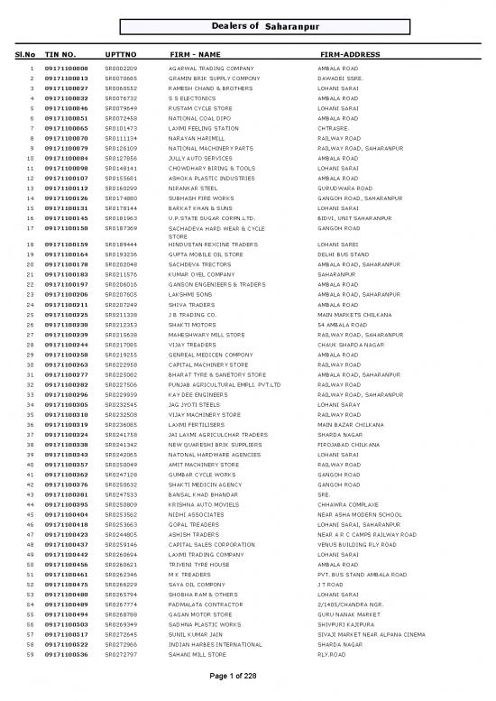 picture_Plastic Pdf 124492 | Saharanpur