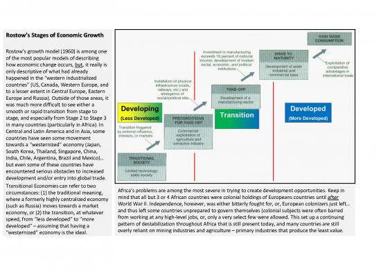 picture1_Rostow Theory Of Development Pdf 126818 | Ch7 Econtrans Addedinfo