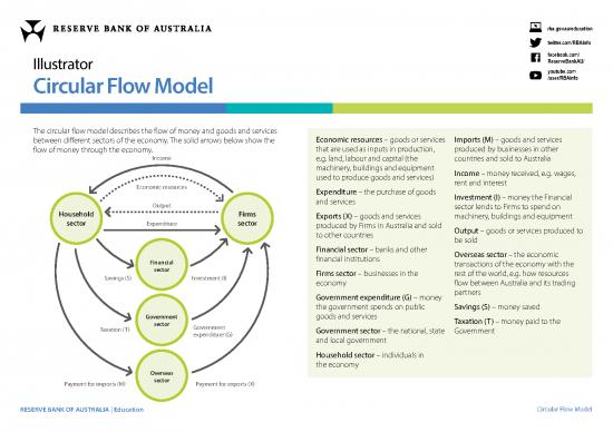 picture1_Circular Flow Of Income Pdf 125891 | Circular Flow Model