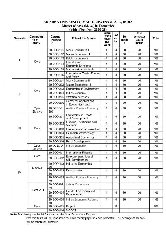 picture1_Economics Pdf 125491 | Ma Economics Syllabus 23 03 2021