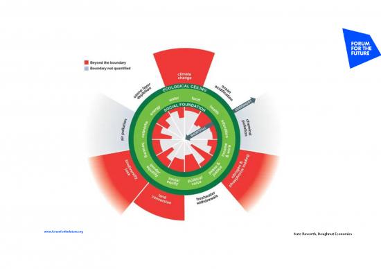 picture Doughnut Economics Pdf 127332 | Sdpi   Zoe Le Grand Net Positive Presentation