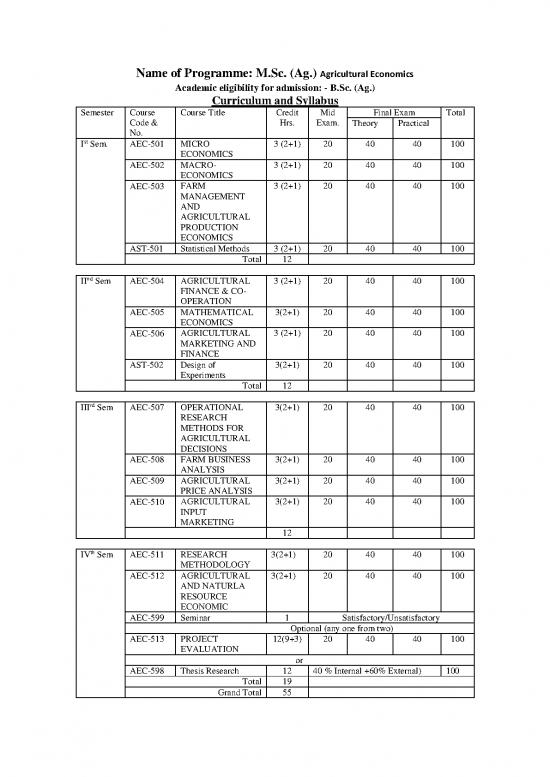 picture1_Production Pdf 130154 | Msc Ag Agricultural Economics