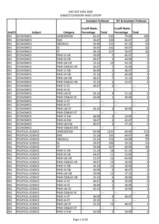 picture1_Ugc Net Economics Pdf 129696 | Notice 20201201045157
