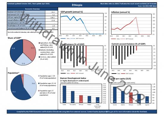 picture_Agriculture Thesis Pdf 128050 | Withdrawn Ethiopia Economic Factsheet 2021