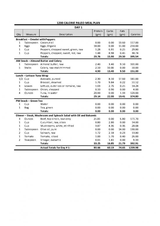 picture 1200 Calorie Meal Plan Pdf 131132 | 1200 Paleo Meal Plan