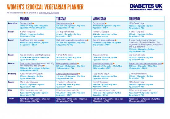 picture Kcal Pdf 131640 | 1200 Veggie Meal Planner 26 2 21