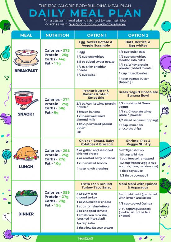 picture 1300 Calorie Meal Plan Pdf 131899 | 1300 Calorie Bodybuilding Meal Plan