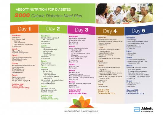 picture1_Nutrition Pdf 131656 | 2000 Calorie Diabetes Meal Plan