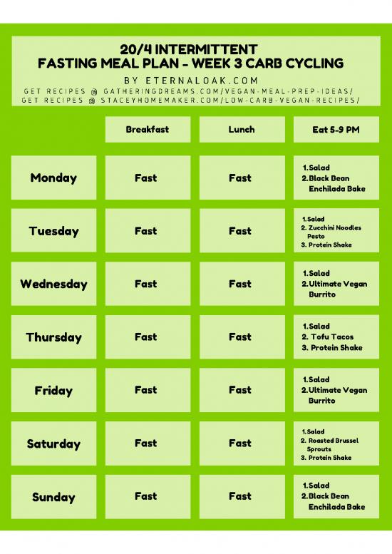 Carb cycling meal plan pdf 131125 20 4 week 3 carb protein cycling