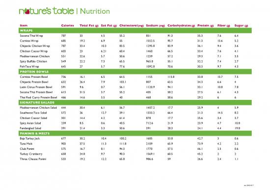 picture1_Nutrition Pdf 131191 | 21155 Nat Nutrition 4 24 17