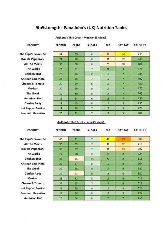 picture1_Papa John Nutrition Pdf 132435 | 9to5strength Nutrition Tables Papa Johns Uk 3