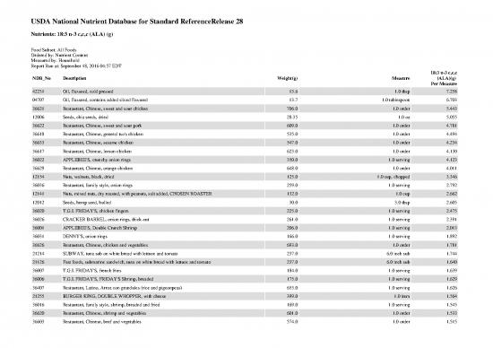 picture1_Usda Nutrient Database Pdf 132754 | Ala Content