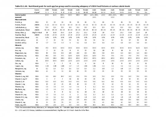 picture_Macronutrients Pdf 131936 | Appendix E3 1 Table A4