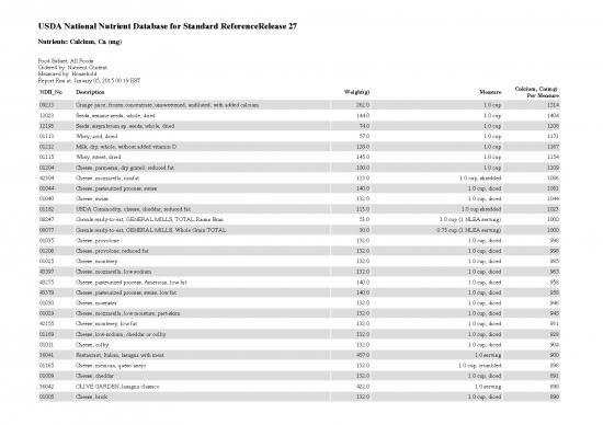picture1_Usda Nutrient Database Pdf 132514 | Calist