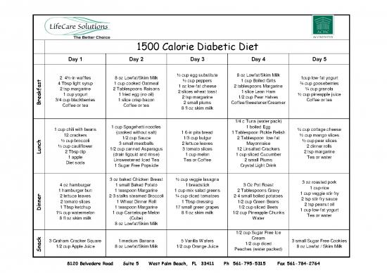 picture_Diet Therapy Pdf 131164 | Diabetic Meal Plan   1500 Calories Wpb