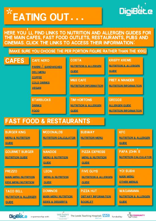picture_Nutrition Pdf 131302 | Eating Out Nutrition And Allergen Guides