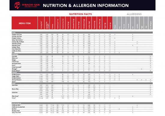 picture Nutrition Pdf 131592 | Hibachi San Nutritional Info