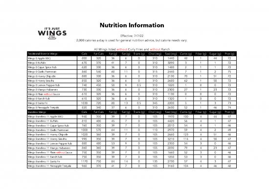 picture_Nutrition Pdf 131159 | Itsjustwings Allergennutritionguide