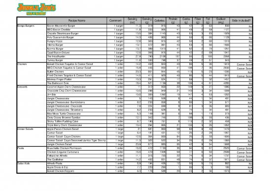 picture_Calories Pdf 131160 | Jungle Jims Nutrition Facts Summary Report April 2016