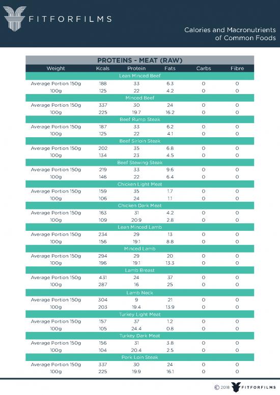 picture Macronutrients Pdf 131912 | Macros Of Common Foods V3