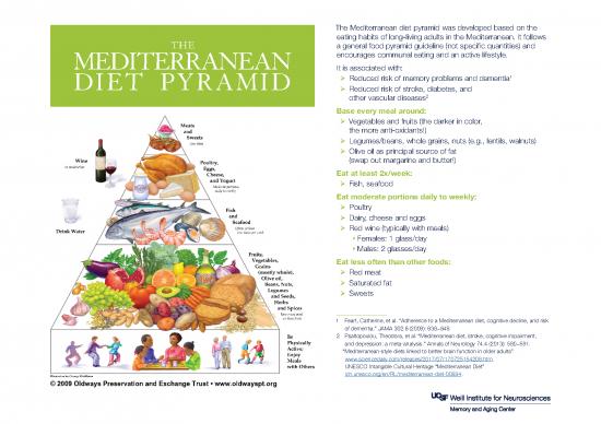 picture1_Food Pyramid Pdf 132708 | Mediterraneandiethandout