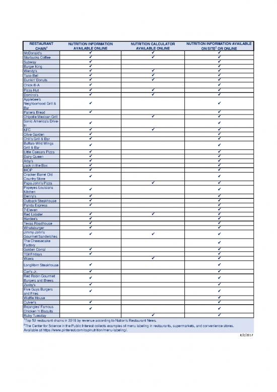 picture Nutrition Pdf 131296 | Menu Labeling Chart 0